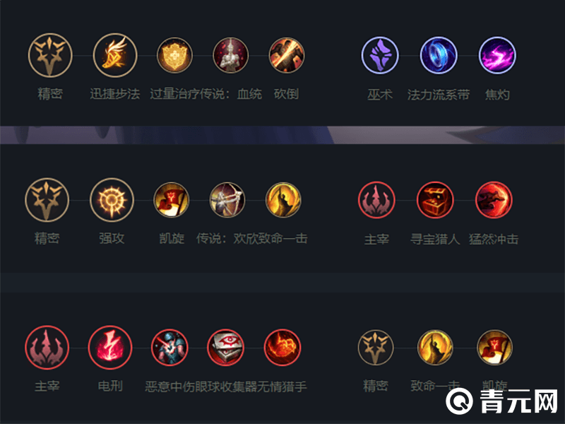 奎因常用天赋加点