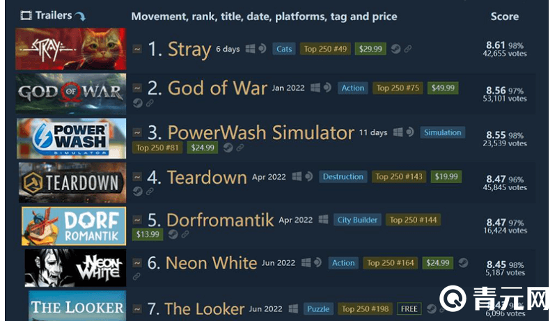 steam热门游戏评分