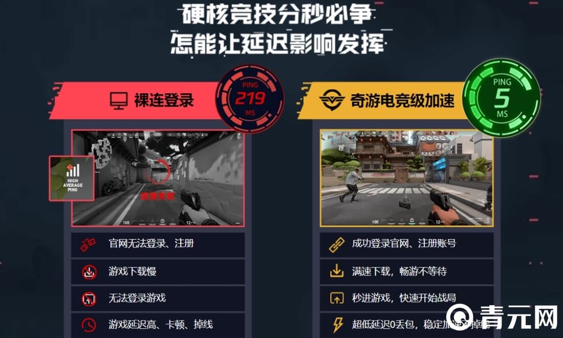 迅游加速器最便宜
