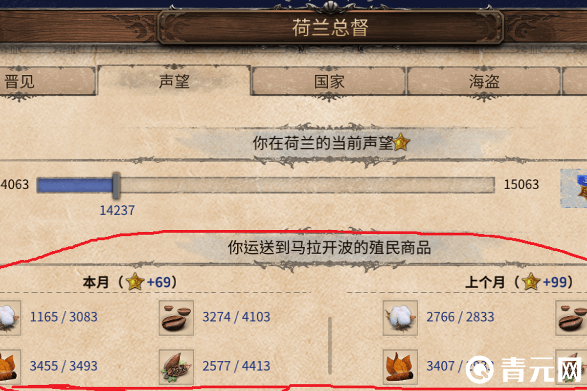 海商王4贸易商品选择