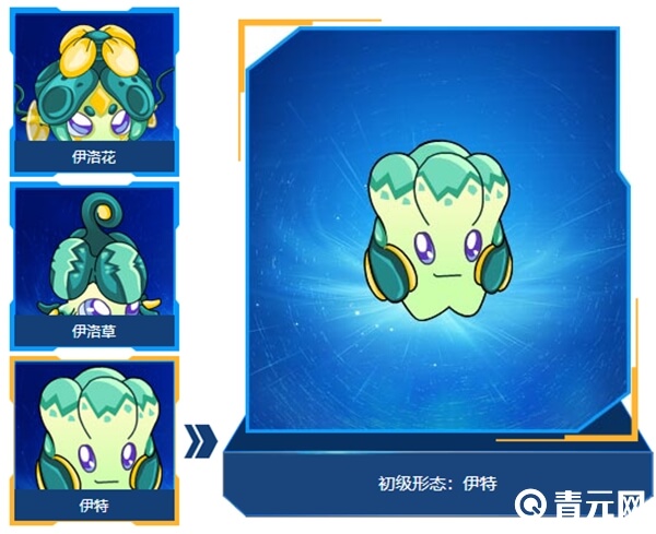 伊特所有进化形态图集