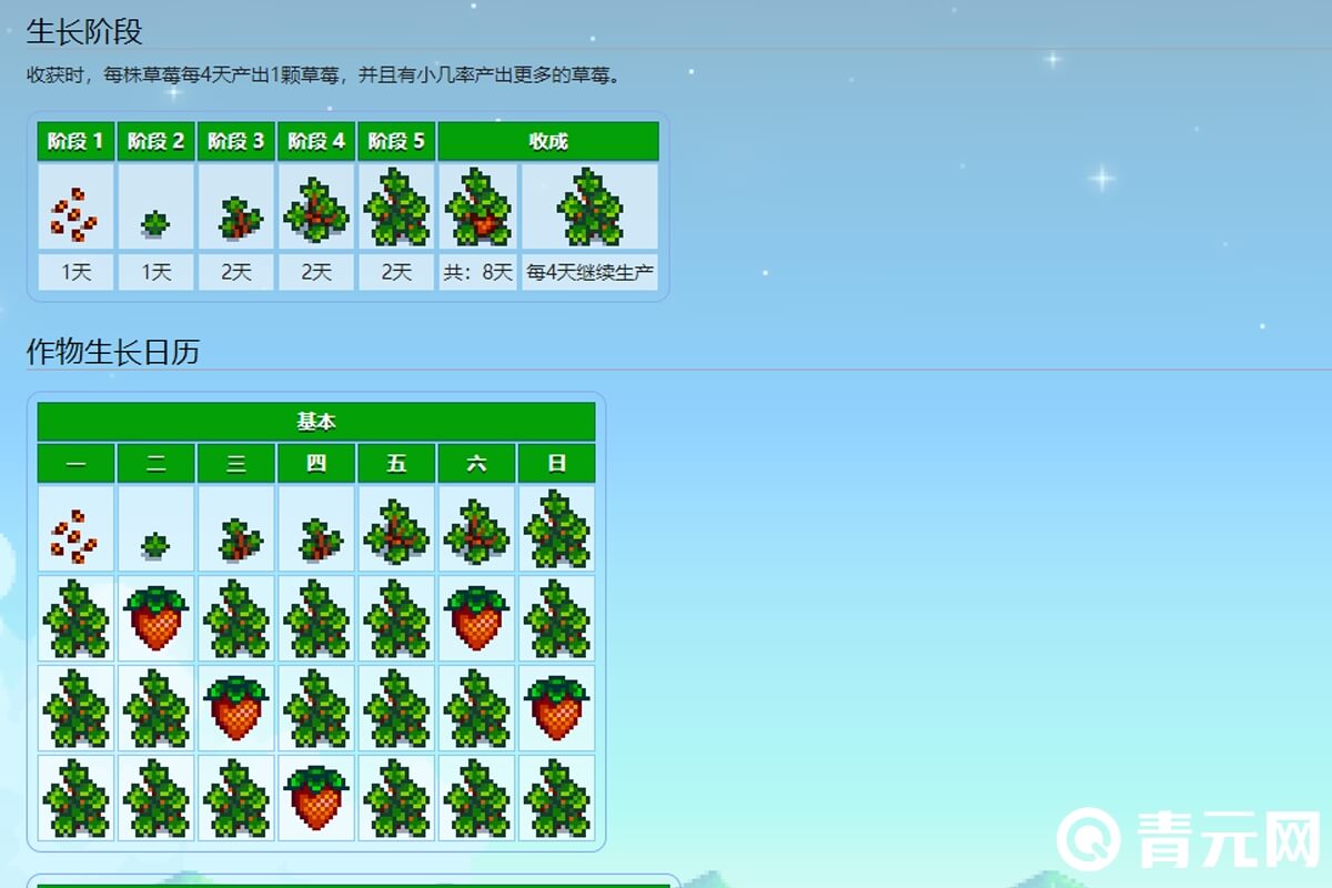 星露谷物语草莓生长阶段展示