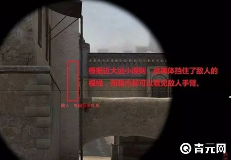 近大远小原理
