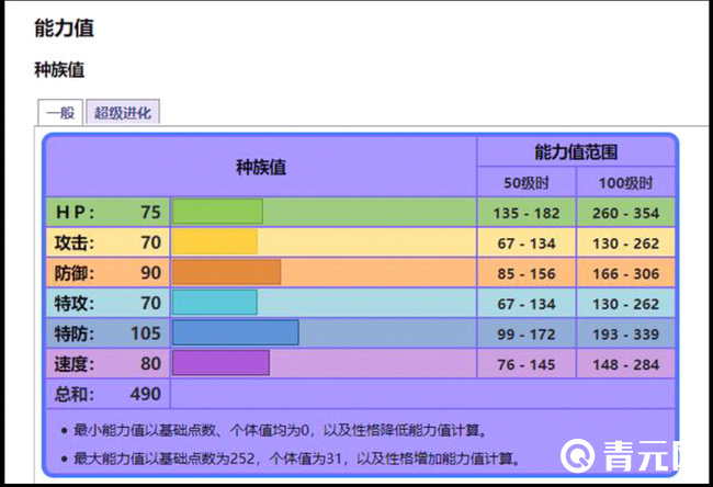 七夕青鸟种族属性