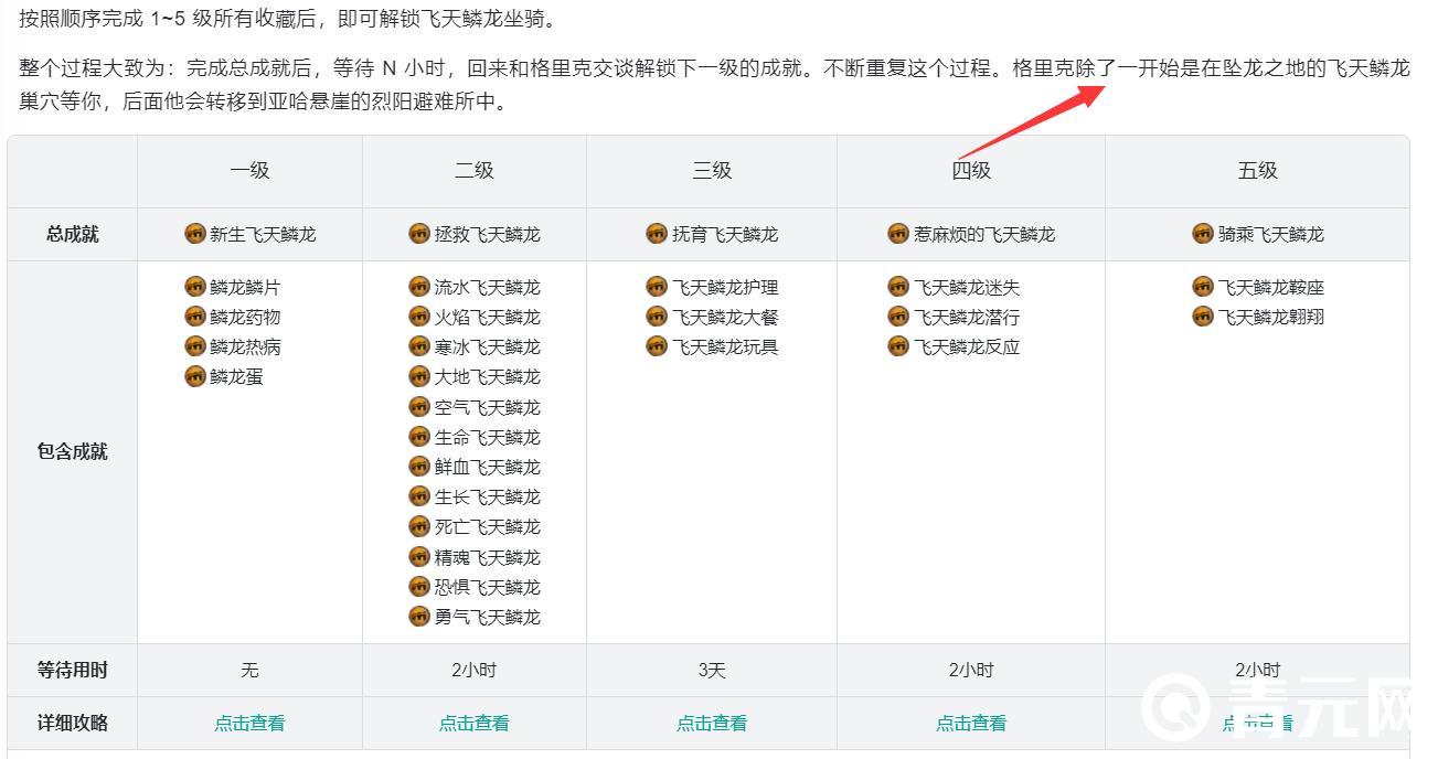 激战2格里克位置
