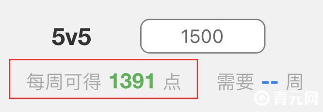 竞技场等级的限制