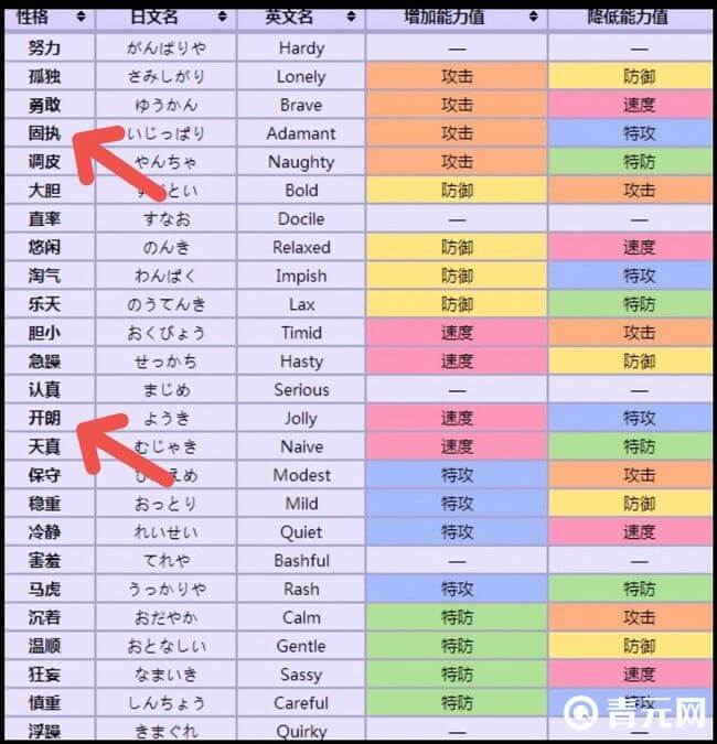 推荐性格固执和开朗