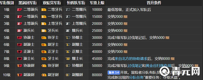 队伍冒险者分队