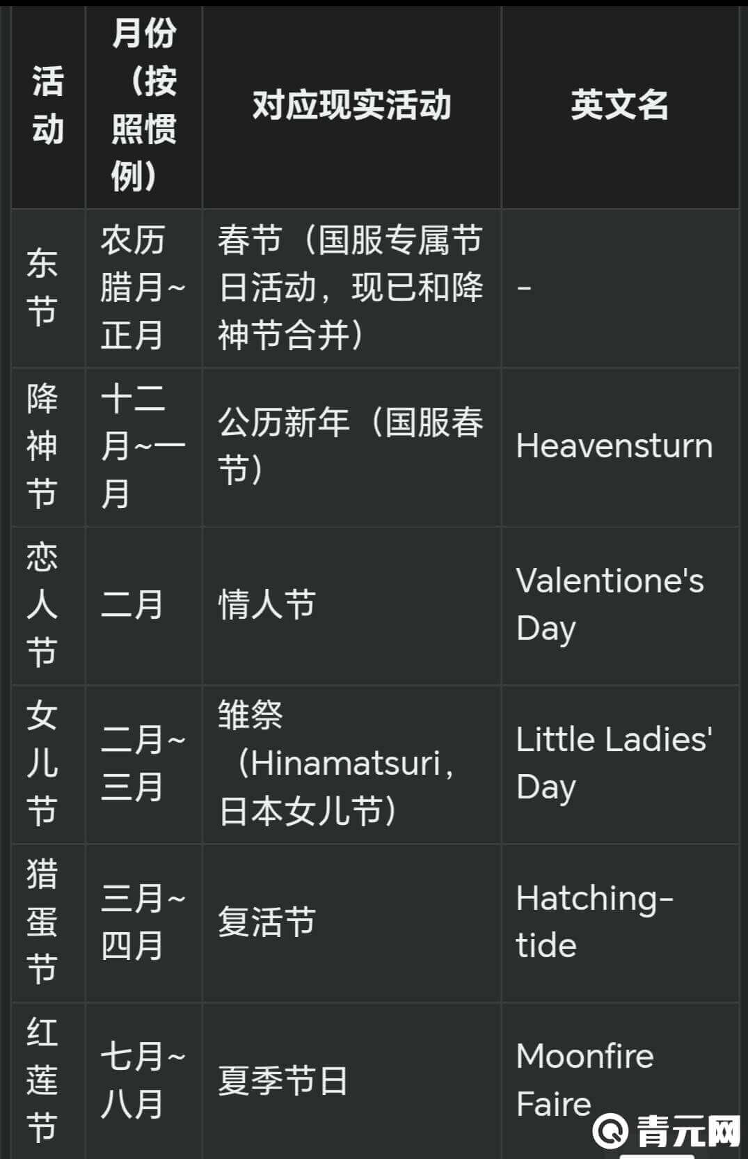 ff14季节活动安排表